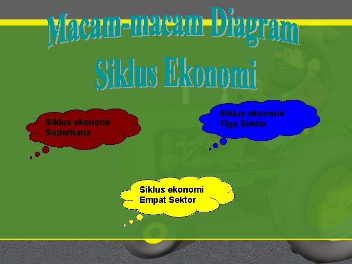 Siklus ekonomi Tiga Sektor Siklus ekonomi Sederhana Siklus ekonomi Empat Sektor 