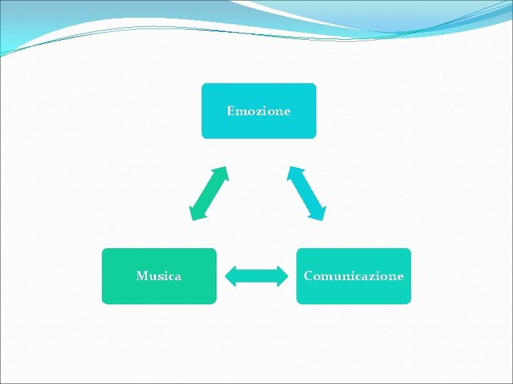Emozione Musica Comunicazione 