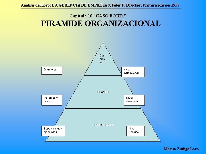 Análisis del libro: LA GERENCIA DE EMPRESAS, Peter F. Drucker, Primera edición 1957 Capítulo