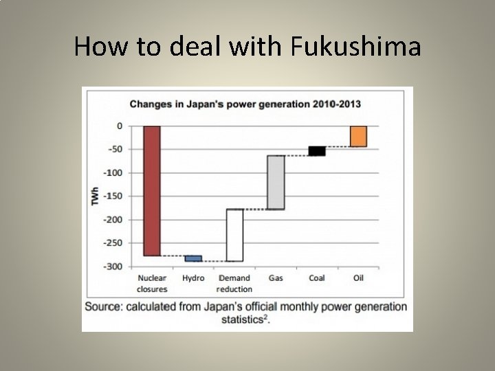 How to deal with Fukushima 