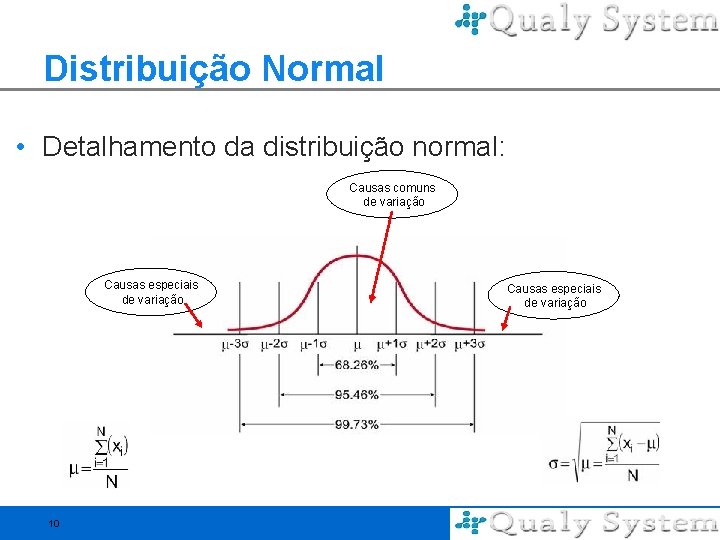 Distribuição Normal • Detalhamento da distribuição normal: Causas comuns de variação Causas especiais de