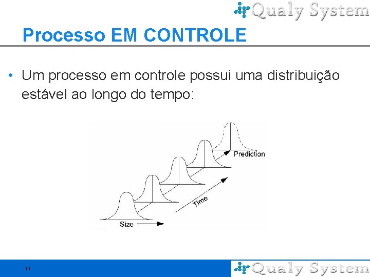 Processo EM CONTROLE • Um processo em controle possui uma distribuição estável ao longo