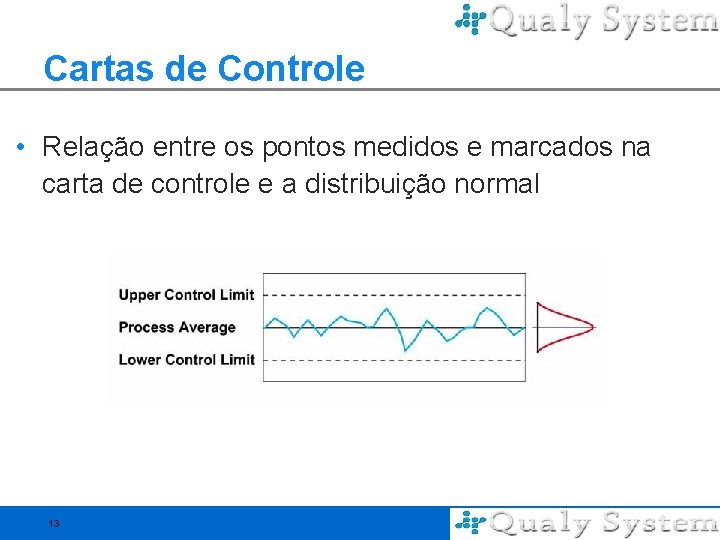 Cartas de Controle • Relação entre os pontos medidos e marcados na carta de