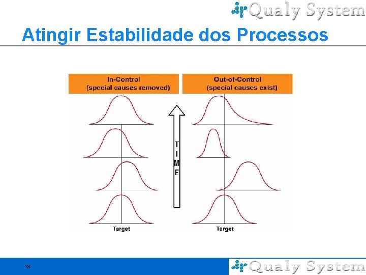 Atingir Estabilidade dos Processos 18 