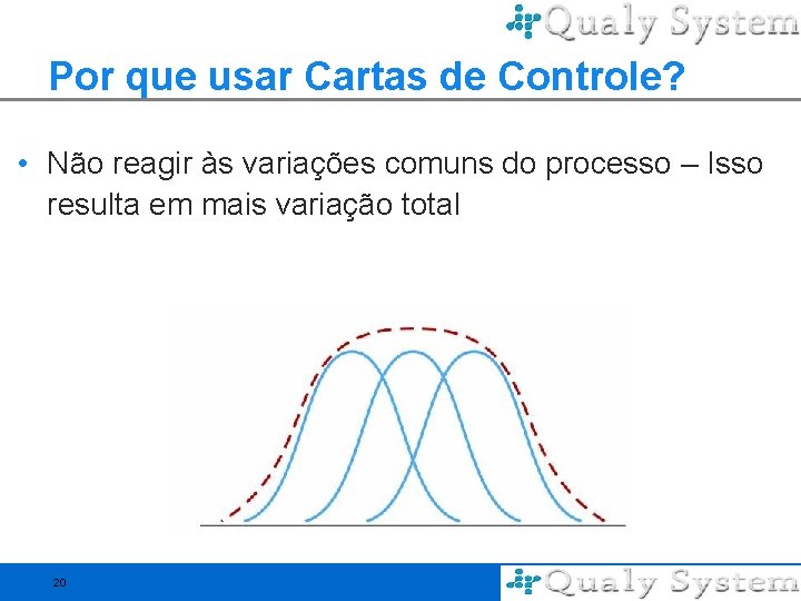 Por que usar Cartas de Controle? • Não reagir às variações comuns do processo