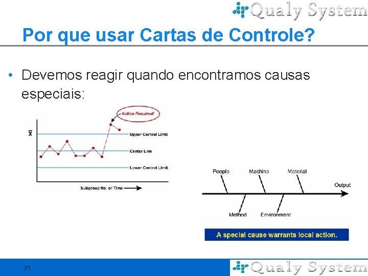 Por que usar Cartas de Controle? • Devemos reagir quando encontramos causas especiais: 21