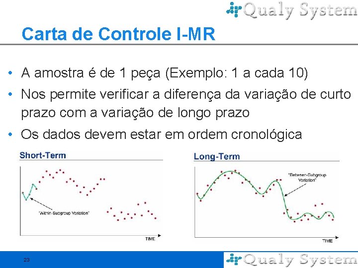 Carta de Controle I-MR • A amostra é de 1 peça (Exemplo: 1 a