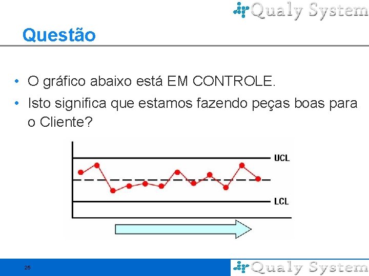 Questão • O gráfico abaixo está EM CONTROLE. • Isto significa que estamos fazendo