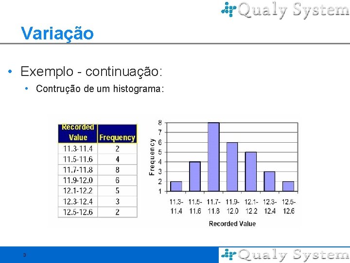 Variação • Exemplo - continuação: • Contrução de um histograma: 3 