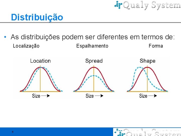 Distribuição • As distribuições podem ser diferentes em termos de: Localização 6 Espalhamento Forma