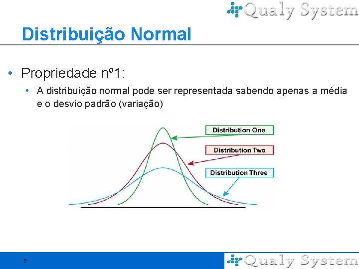 Distribuição Normal • Propriedade nº 1: • A distribuição normal pode ser representada sabendo