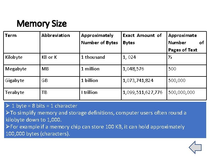 Memory Size Term Abbreviation Approximately Exact Amount of Number of Bytes Kilobyte KB or Memory Size Term Abbreviation Approximately Exact Amount of Number of Bytes Kilobyte KB or