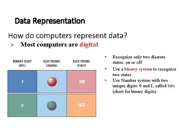 Data Representation How do computers represent data? Ø Most computers are digital § § Data Representation How do computers represent data? Ø Most computers are digital § §