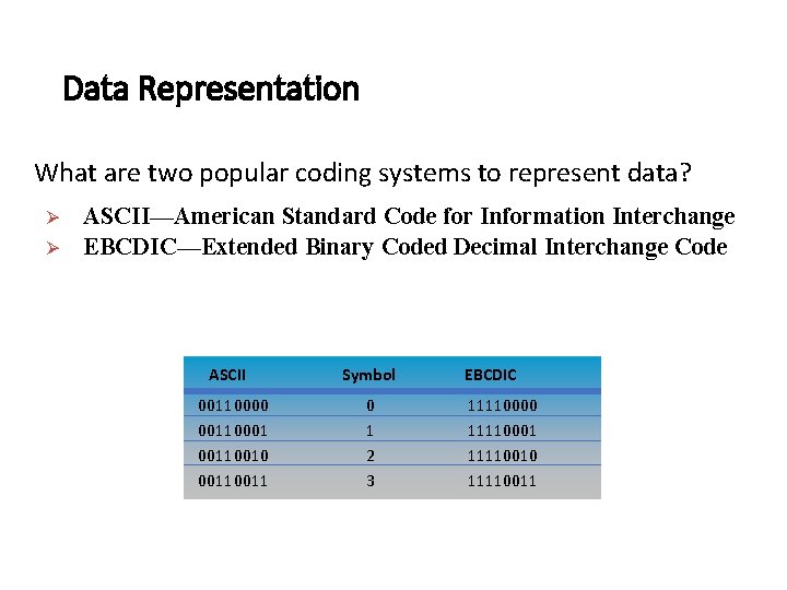 Data Representation What are two popular coding systems to represent data? Ø Ø ASCII—American Data Representation What are two popular coding systems to represent data? Ø Ø ASCII—American