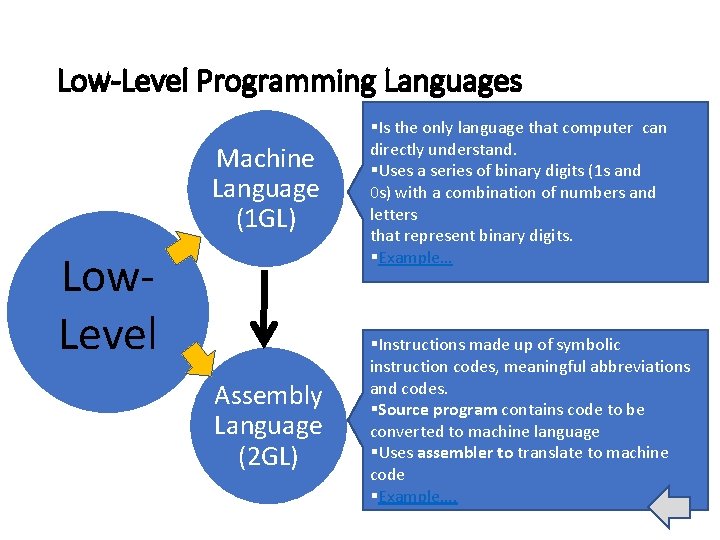 Low-Level Programming Languages Machine Language (1 GL) §Is the only language that computer can Low-Level Programming Languages Machine Language (1 GL) §Is the only language that computer can