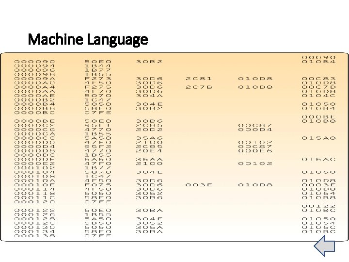 Machine Language Machine Language
