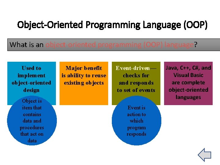 Object-Oriented Programming Language (OOP) What is an object-oriented programming (OOP) language? Used to implement Object-Oriented Programming Language (OOP) What is an object-oriented programming (OOP) language? Used to implement