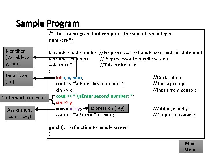 Sample Program /* This is a program that computes the sum of two integer Sample Program /* This is a program that computes the sum of two integer