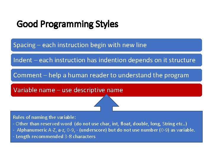 Good Programming Styles Spacing – each instruction begin with new line Indent – each Good Programming Styles Spacing – each instruction begin with new line Indent – each