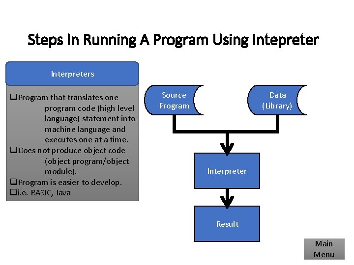 Steps In Running A Program Using Intepreter Interpreters q. Program that translates one program Steps In Running A Program Using Intepreter Interpreters q. Program that translates one program