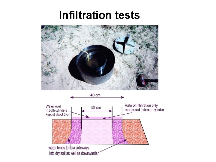 Infiltration tests 