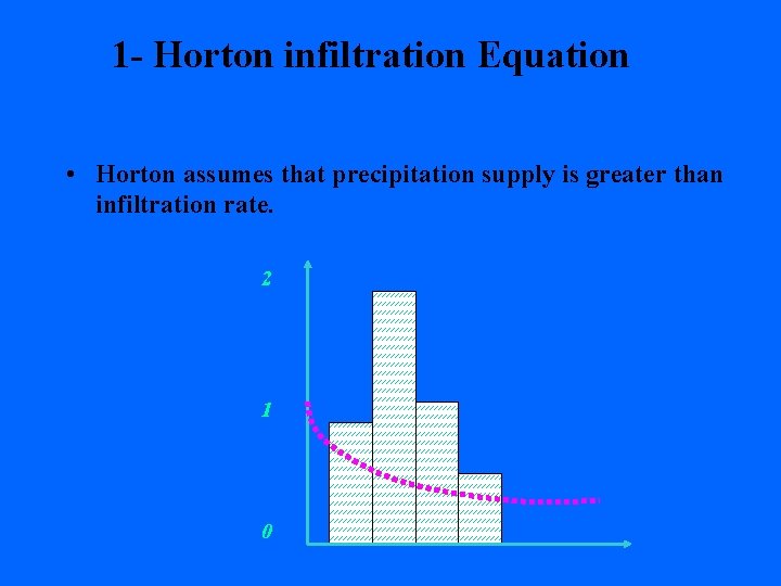 1 - Horton infiltration Equation • Horton assumes that precipitation supply is greater than