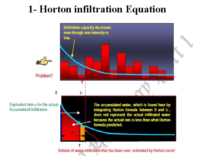 1 - Horton infiltration Equation 