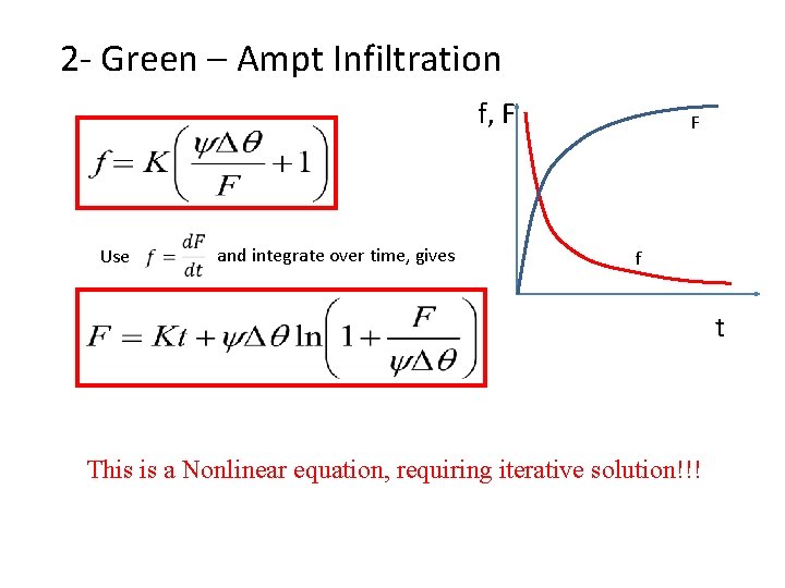2 - Green – Ampt Infiltration f, F Use and integrate over time, gives
