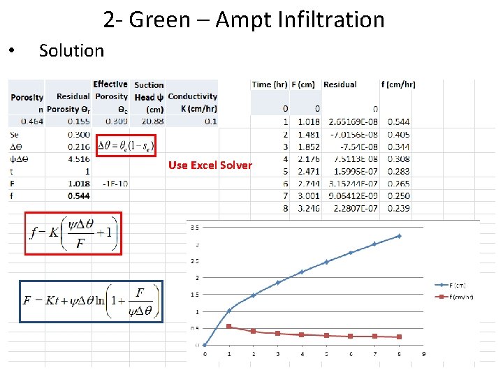 2 - Green – Ampt Infiltration • Solution Use Excel Solver 