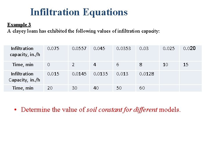 Infiltration Equations Example 3 A clayey loam has exhibited the following values of infiltration