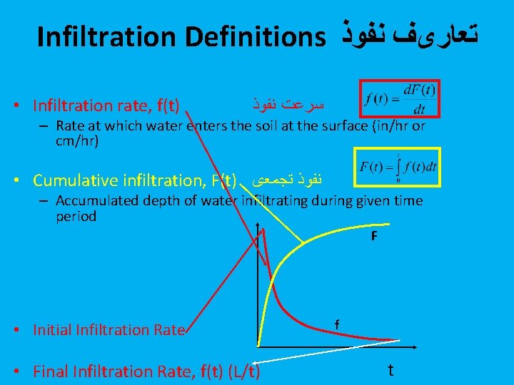 Infiltration Definitions ﺗﻌﺎﺭیﻒ ﻧﻔﻮﺫ • Infiltration rate, f(t) ﺳﺮﻋﺖ ﻧﻔﻮﺫ – Rate at which
