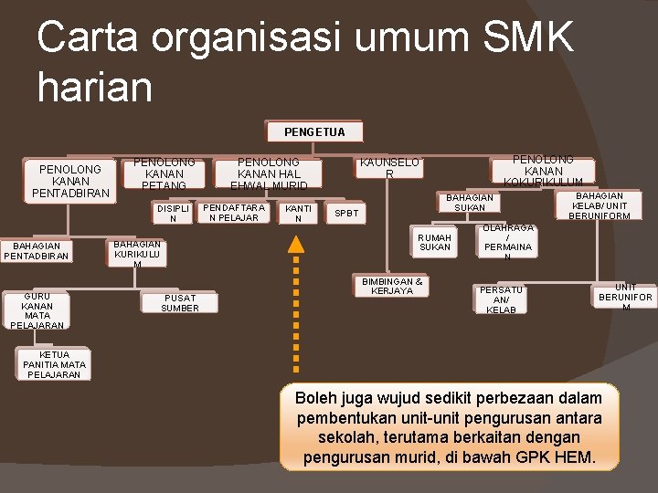 Kps 3014 Pengurusan Pembelajaran Kepimpinan Dan Organisasi Kepimpinan