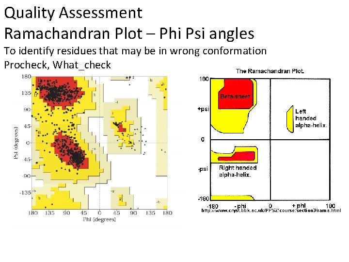 Quality Assessment Ramachandran Plot – Phi Psi angles To identify residues that may be