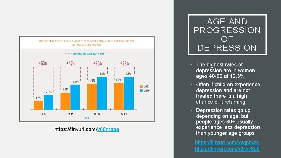 AGE AND PROGRESSION OF DEPRESSION • The highest rates of depression are in women
