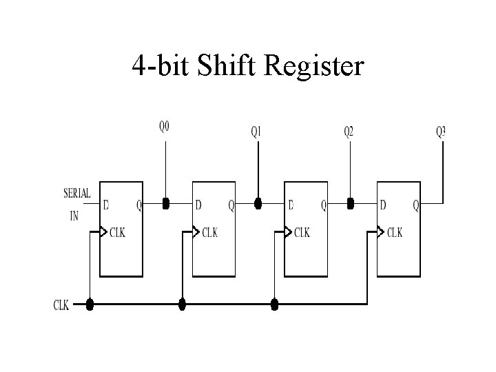 4 -bit Shift Register 