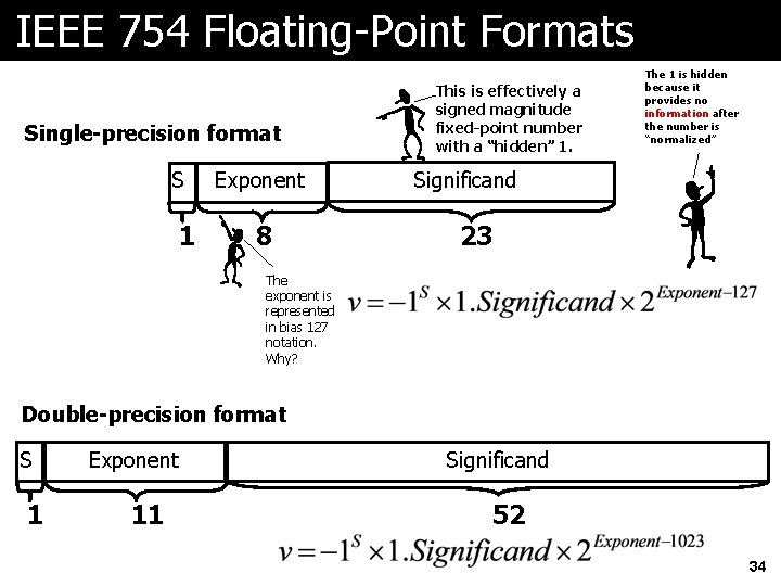 IEEE 754 Floating-Point Formats IEEE 754 Format Single-precision format S 1 Exponent 8 This