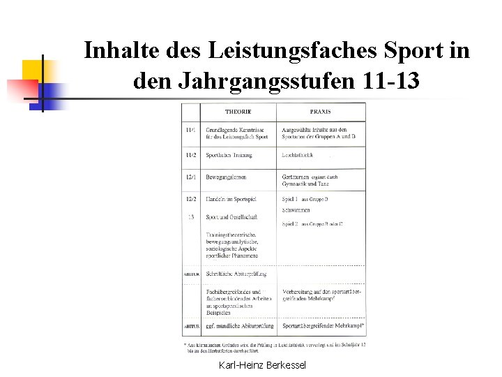 Inhalte des Leistungsfaches Sport in den Jahrgangsstufen 11 -13 Karl-Heinz Berkessel 