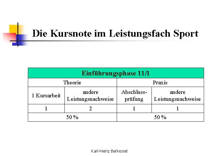 Die Kursnote im Leistungsfach Sport Einführungsphase 11/1 Theorie Praxis 1 Kursarbeit andere Leistungsnachweise Abschlussprüfung