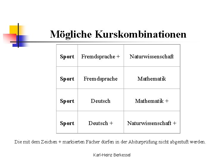 Mögliche Kurskombinationen Sport Fremdsprache + Naturwissenschaft Sport Fremdsprache Mathematik Sport Deutsch Mathematik + Sport