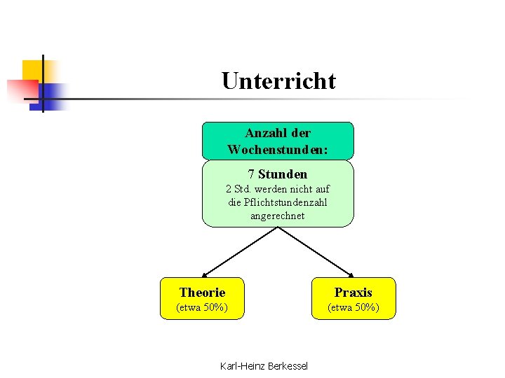 Unterricht Anzahl der Wochenstunden: 7 Stunden 2 Std. werden nicht auf die Pflichtstundenzahl angerechnet