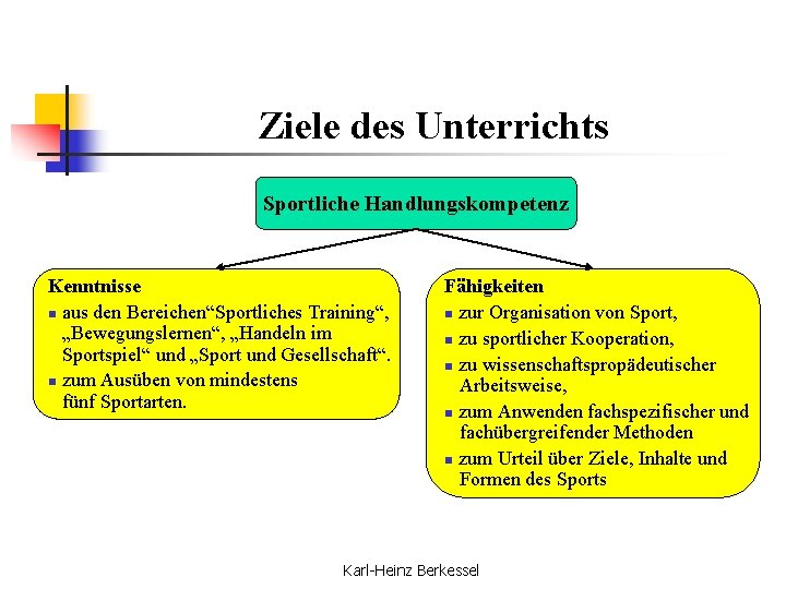 Ziele des Unterrichts Sportliche Handlungskompetenz Kenntnisse n aus den Bereichen“Sportliches Training“, „Bewegungslernen“, „Handeln im