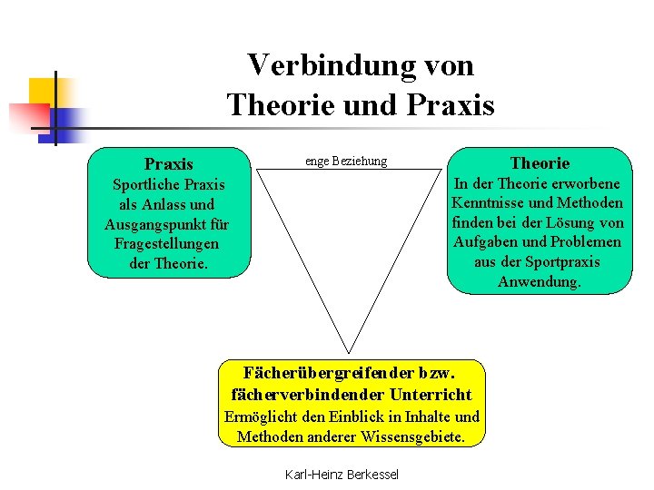 Verbindung von Theorie und Praxis Theorie enge Beziehung Praxis In der Theorie erworbene Kenntnisse