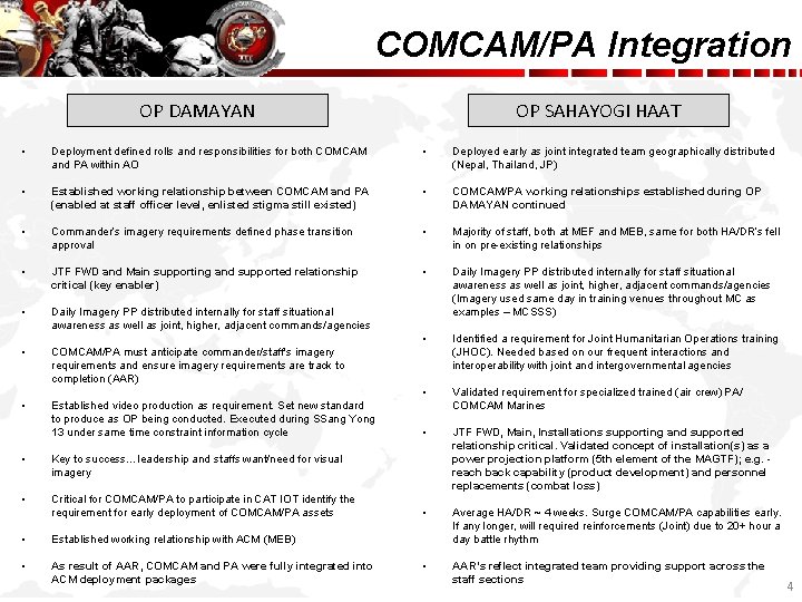 COMCAM/PA Integration OP DAMAYAN OP SAHAYOGI HAAT • Deployment defined rolls and responsibilities for