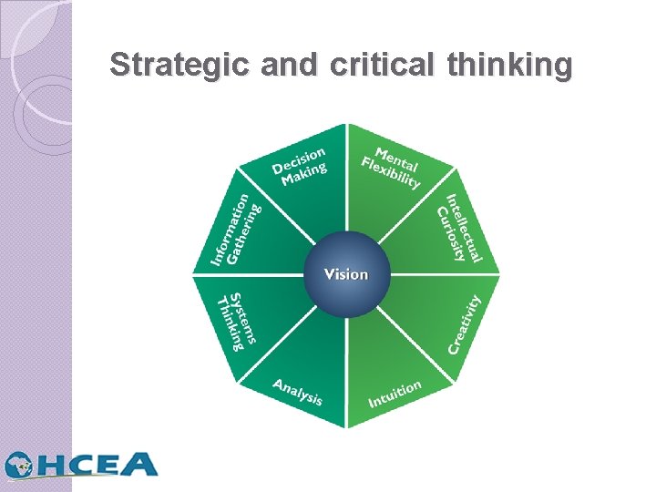 Strategic and critical thinking 
