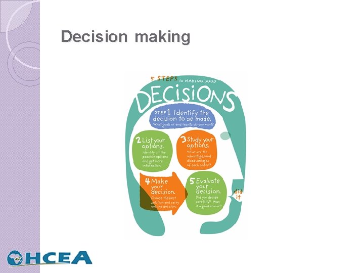Decision making 