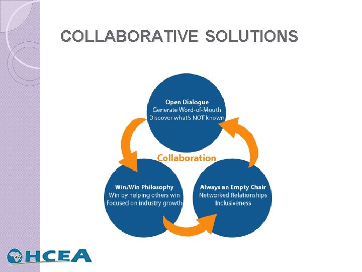 COLLABORATIVE SOLUTIONS 