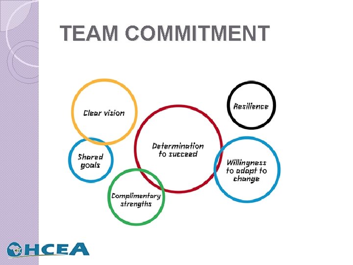 TEAM COMMITMENT 