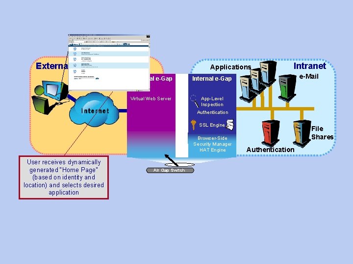 External World Applications External e-Gap Internal e-Gap SBC Virtual Web Server App-Level Inspection Intranet External World Applications External e-Gap Internal e-Gap SBC Virtual Web Server App-Level Inspection Intranet