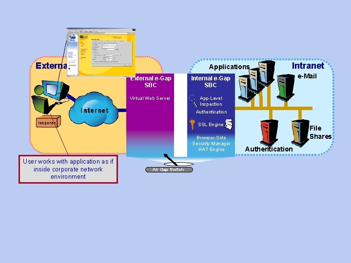 External World Applications External e-Gap SBC Internal e-Gap SBC Virtual Web Server App-Level Inspection External World Applications External e-Gap SBC Internal e-Gap SBC Virtual Web Server App-Level Inspection