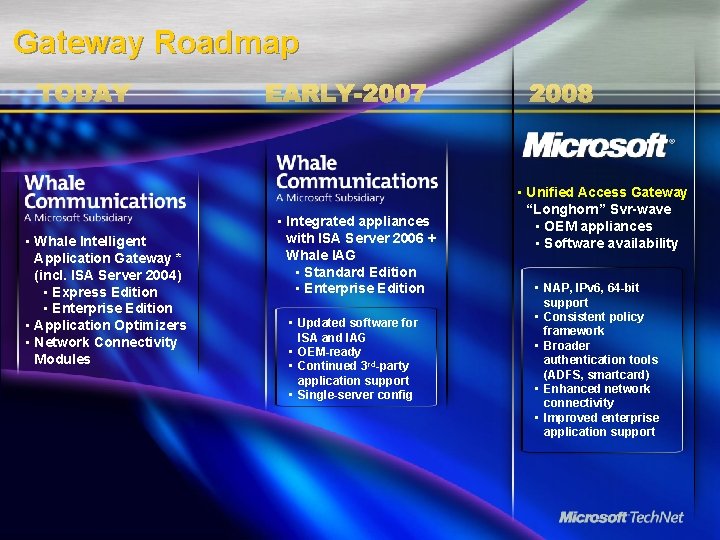 Gateway Roadmap • Whale Intelligent Application Gateway * (incl. ISA Server 2004) • Express Gateway Roadmap • Whale Intelligent Application Gateway * (incl. ISA Server 2004) • Express